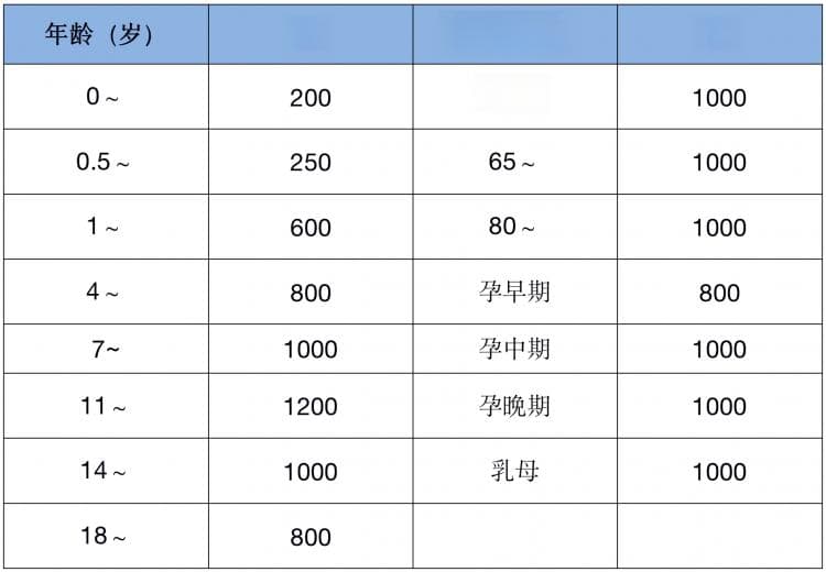 缺钙怎么补？按需补充液体钙并注重协同吸收