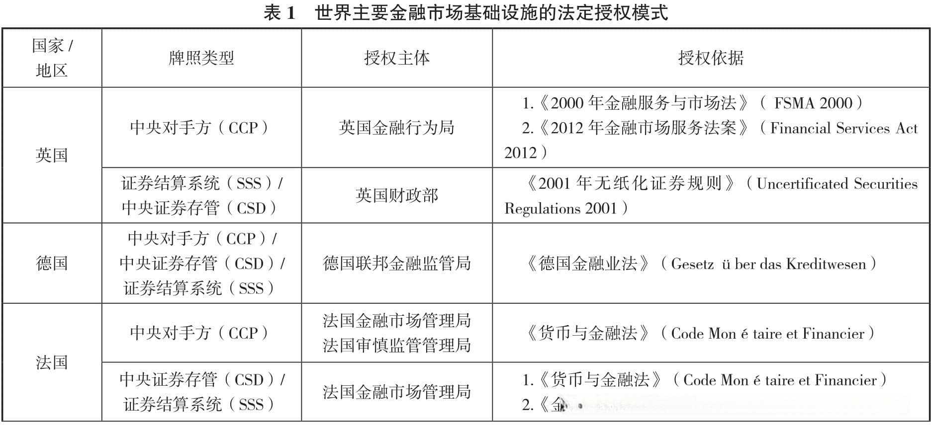 从中心化到去中心化：金融市场基础设施的演变与挑战