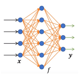 张量网络机器学习：从基础概念到量子概率模型