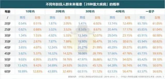 一文读懂：意外险、重疾险、医疗险区别在哪？附 2024健康险亮眼产品清单！