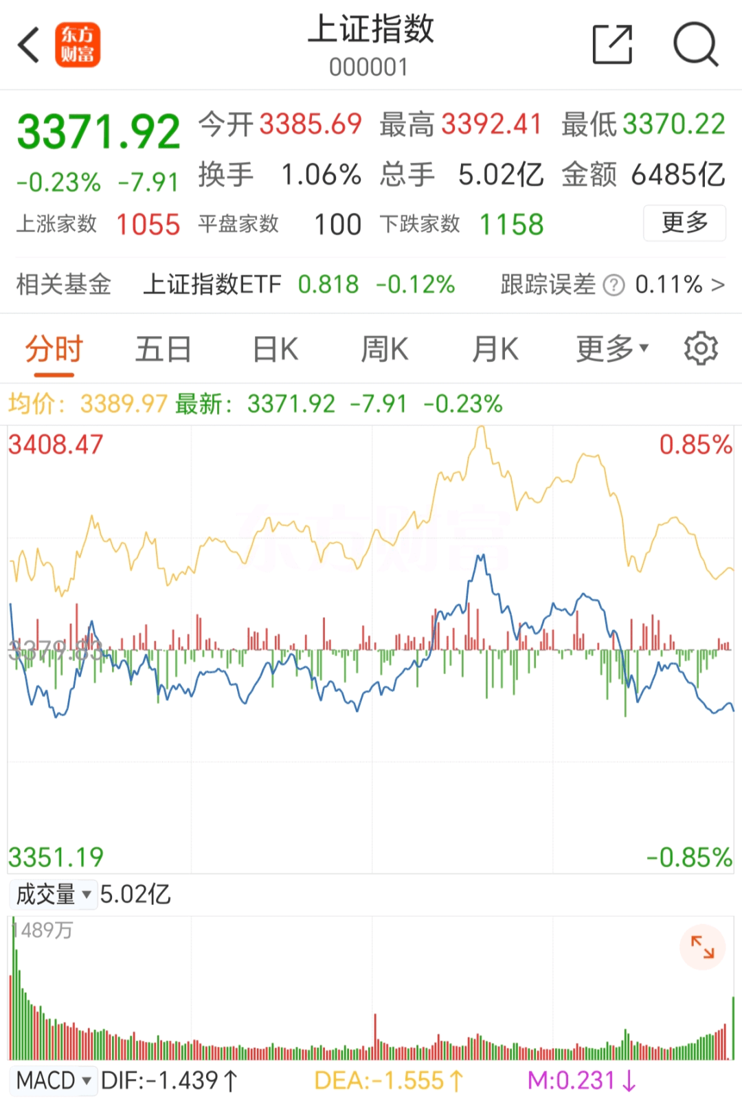 300153，突发“炸板”！
