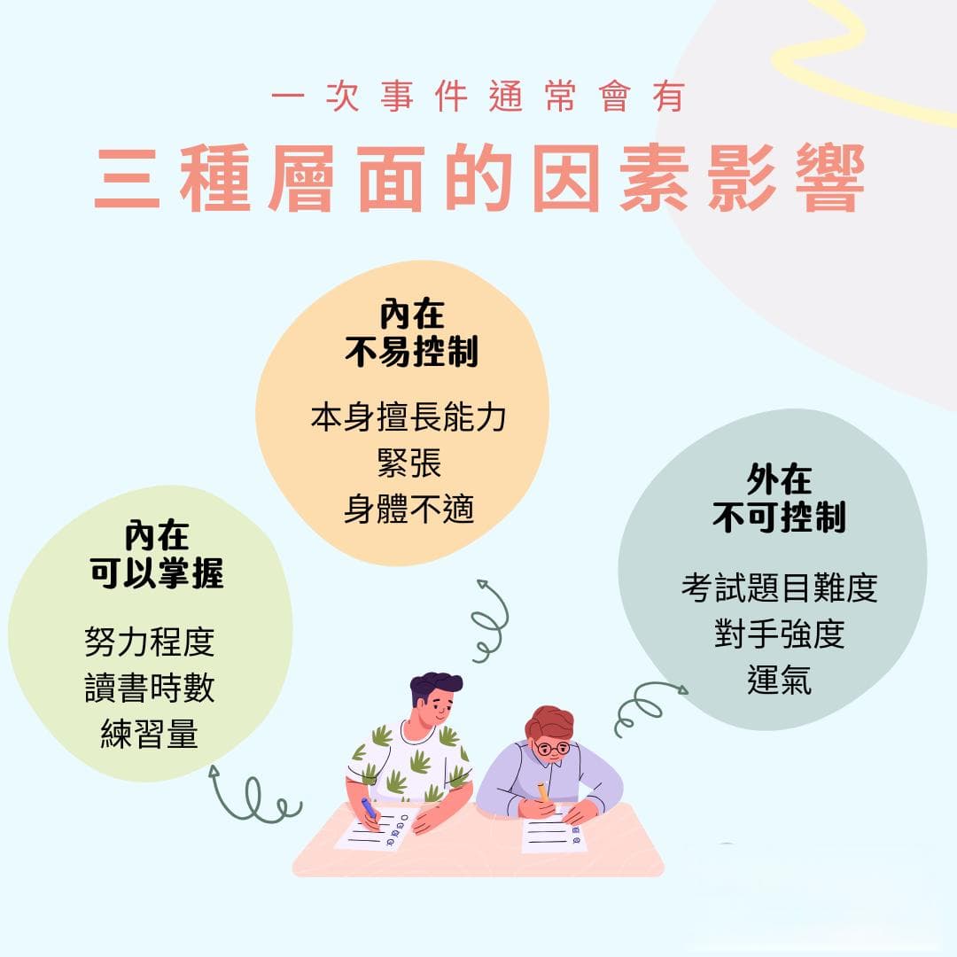 孩子會越挫越敗、還是越挫越勇？4重點培養孩子的挫折容忍力