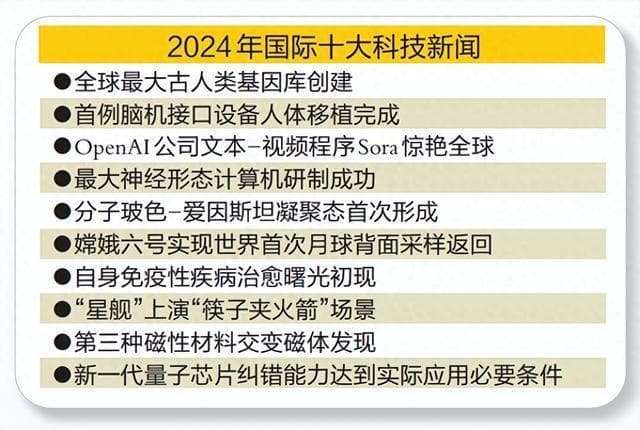 2024年十大国际科技新闻揭晓