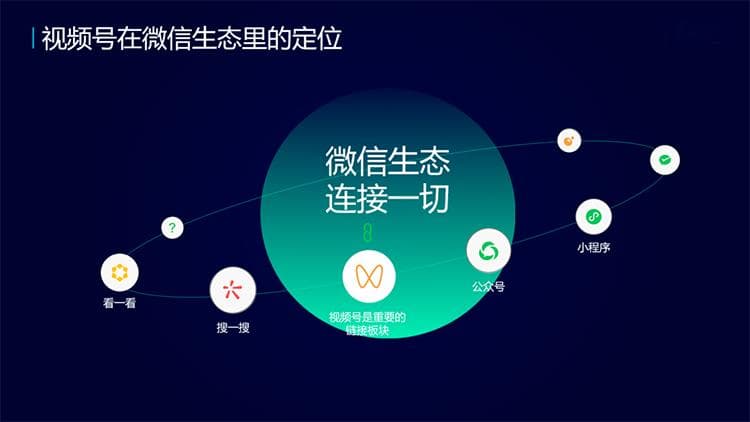 企业新媒体运营全攻略：如何做好视频号+公众号+社群+小程序+企业微信的全链路打通