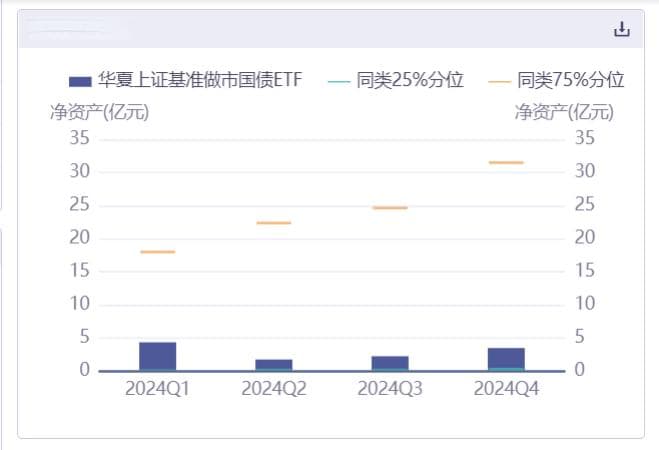 国债ETF全解析：新手入门指南