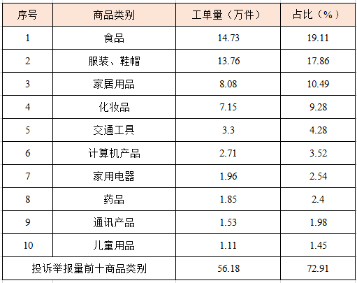 为消费者挽回经济损失7000万元！广州公布2024年消费投诉举报情况