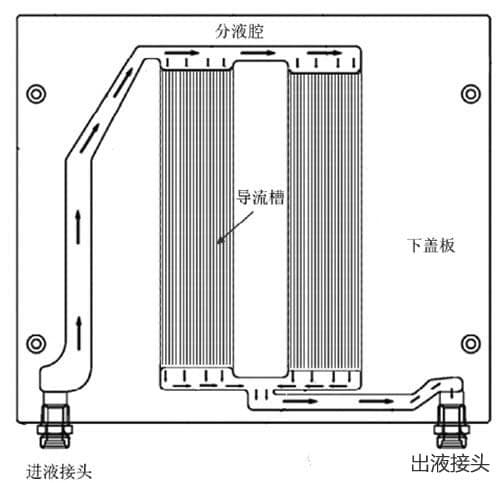 数据中心高效液冷散热系统设计