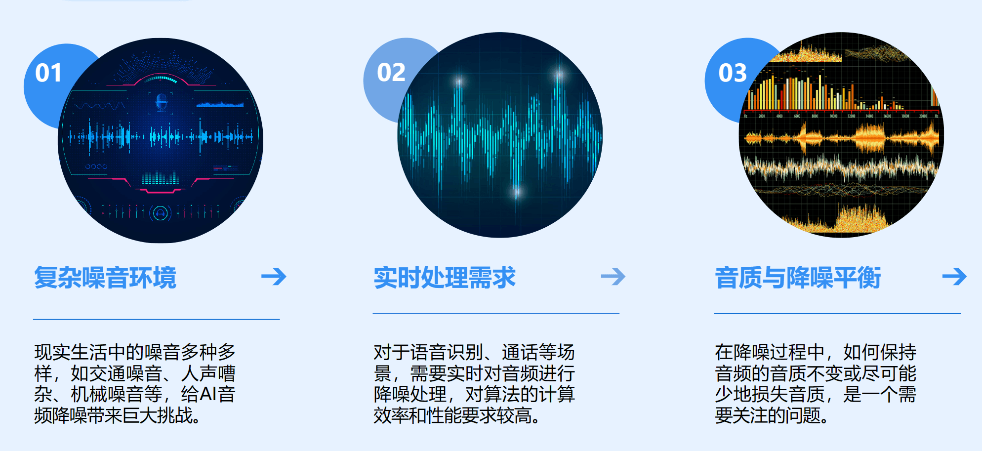 AI音频降噪技术详解：原理、方法与应用