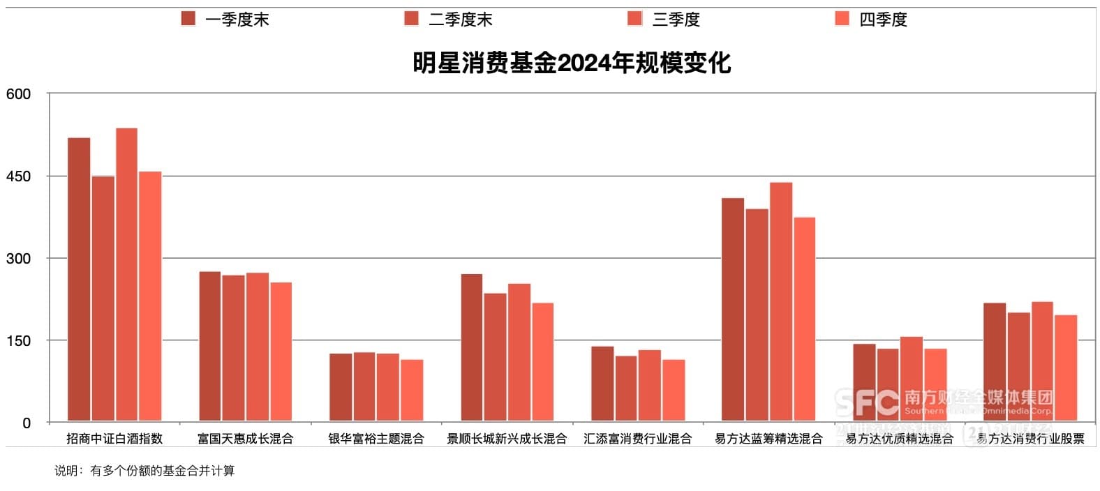 百亿级基金规模回调，分红提升股息率成白酒股亮点｜白酒基金观察