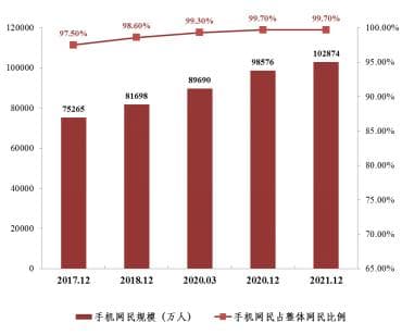 Hello，World！青少年沉迷电子产品对健康有何影响？