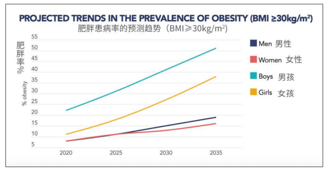 最新研究：高糖摄入关联45种疾病，这些食物暗藏“隐形糖”
