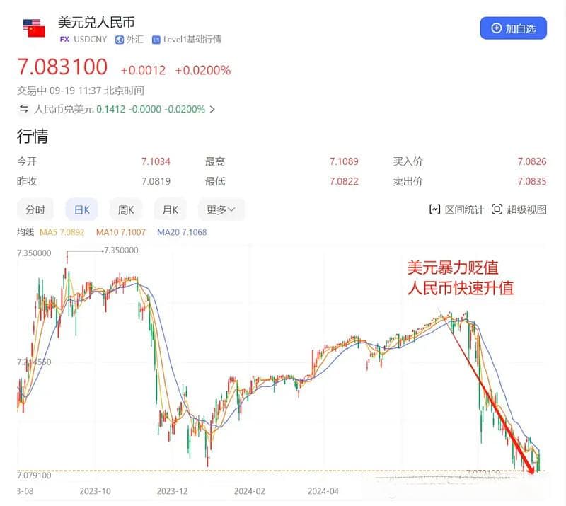 美国降息对中国的影响：人民币升值，港股或迎利好