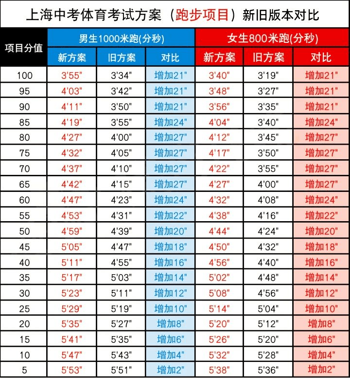2025体育中考新规落地！智慧体育已“刚需”