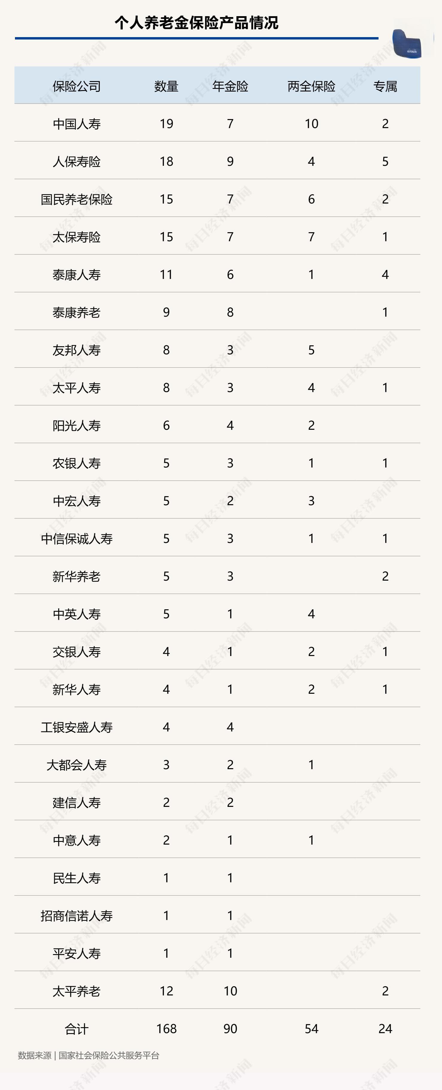 占比超五成！个人养老金保险产品中的年金险有何独特优势？