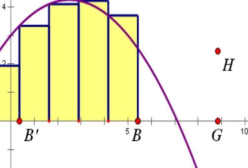 定积分存在定理和不定积分存在定理分别是什么