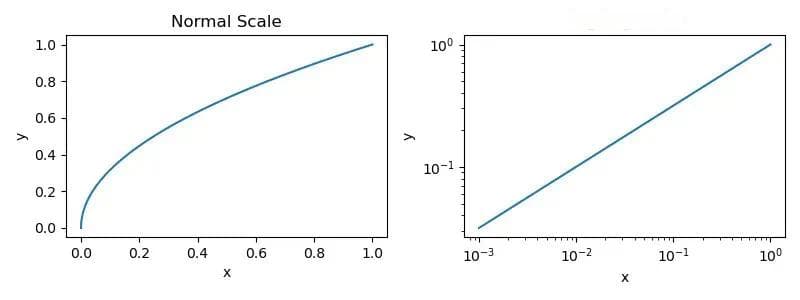 万字长文解读Scaling Law的一切，洞见LLM的未来