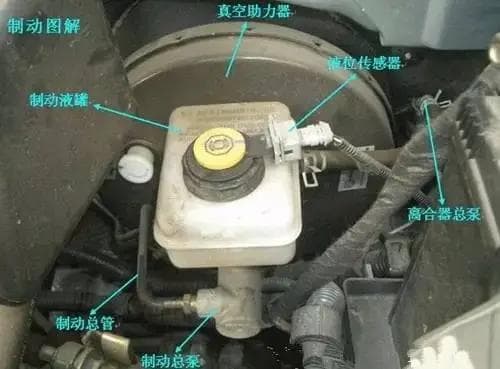 史上最全汽车各部件图解