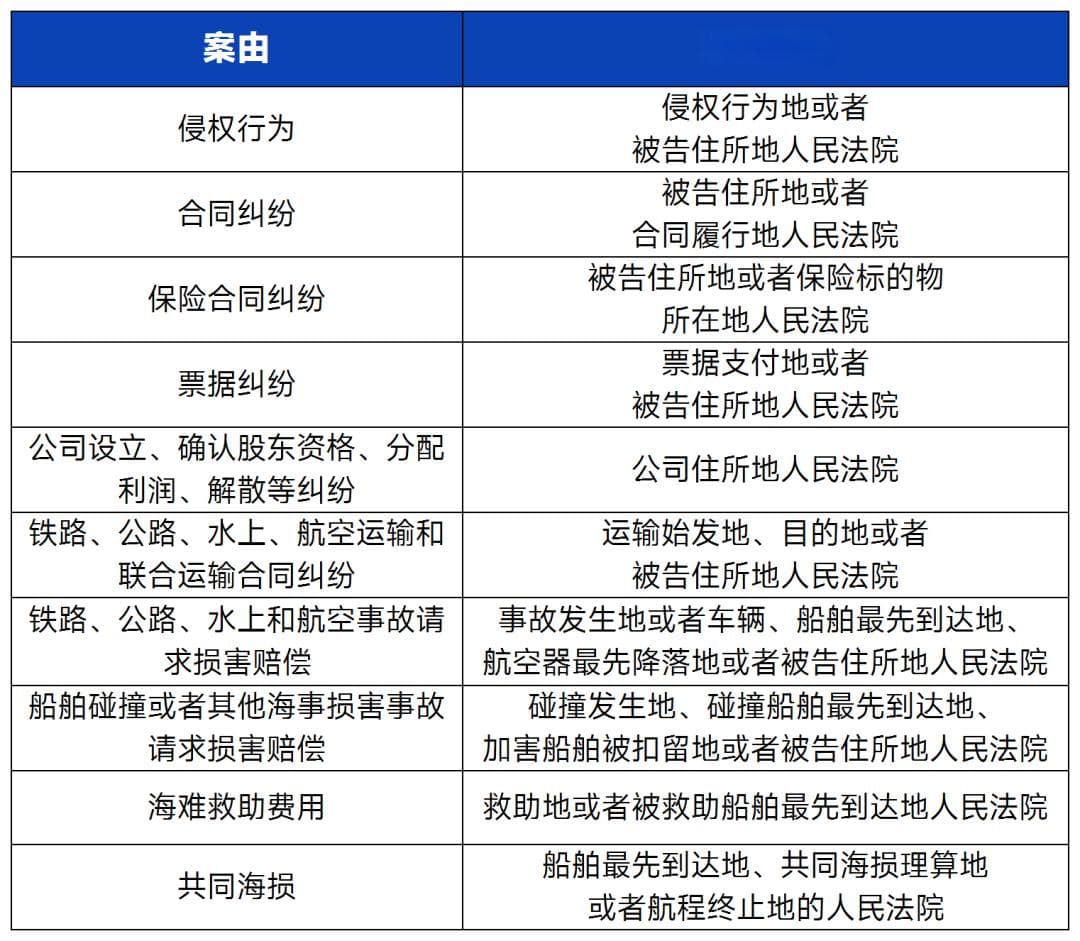 民事案件诉讼流程及注意事项（2024版）