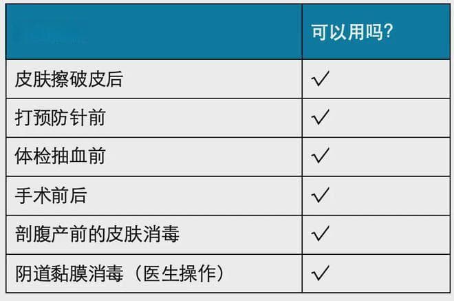 讲真，千万不要乱涂碘伏！千万不要！