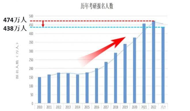 谁是性价比之王？考研还是工作？