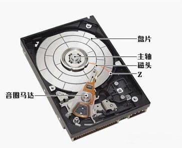 移动硬盘架构详解：从硬件组成到工作原理