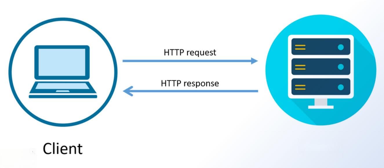 HTTP协议入门：工作原理、请求-响应模型、方法、状态码及版本演进