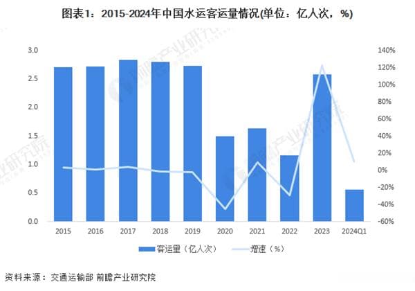 3200亿挖一条河！中国国运大动脉，来了！