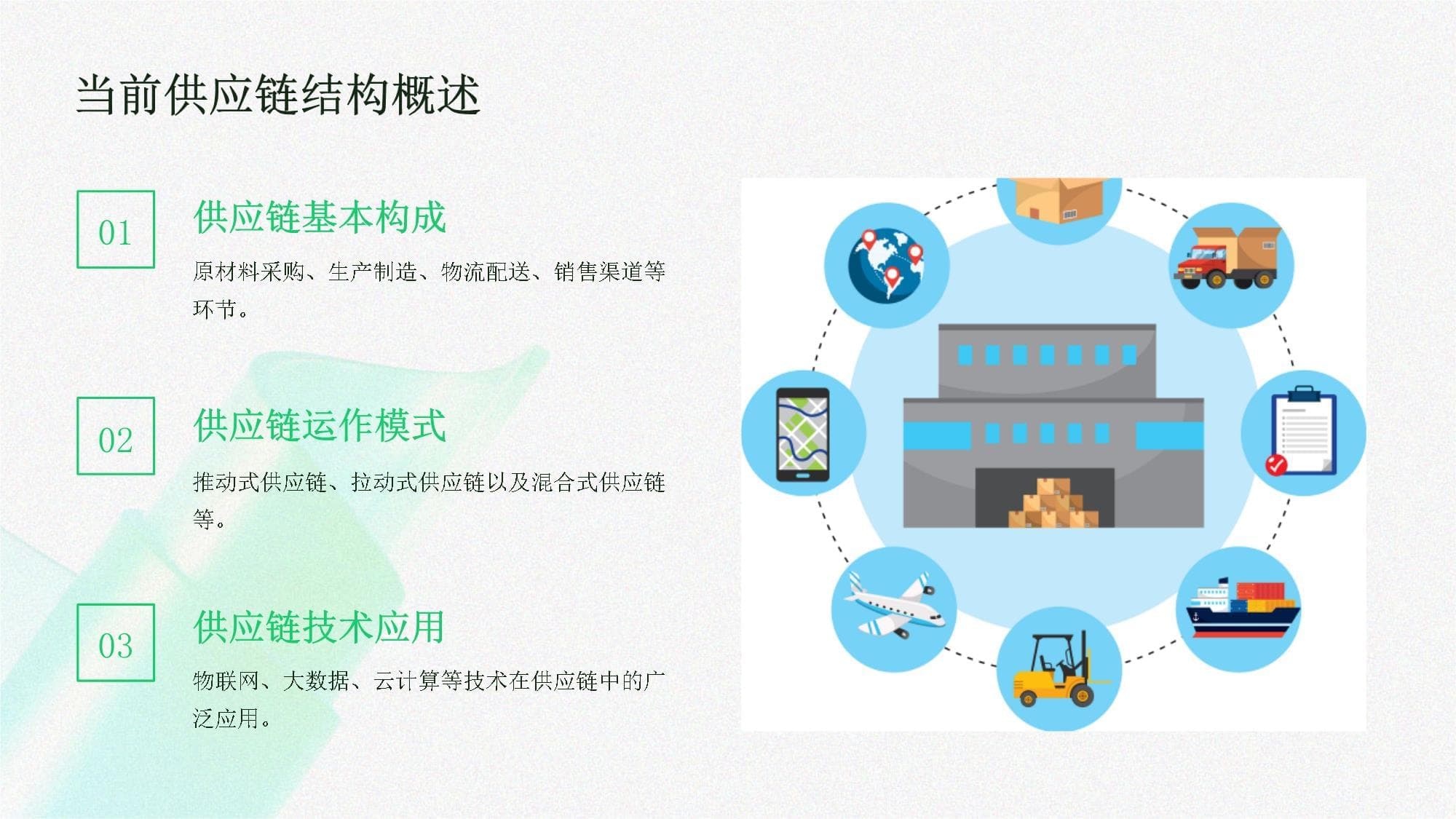 供应链优化与效率提升