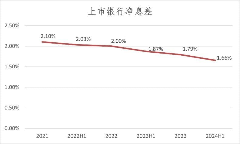 存款躺平梦碎，0利率时代还远吗