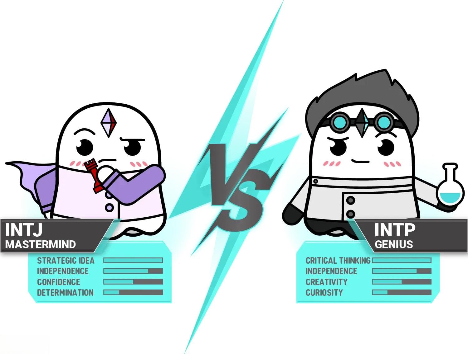 INTP 與 INTJ：天才與策劃者的智力之戰