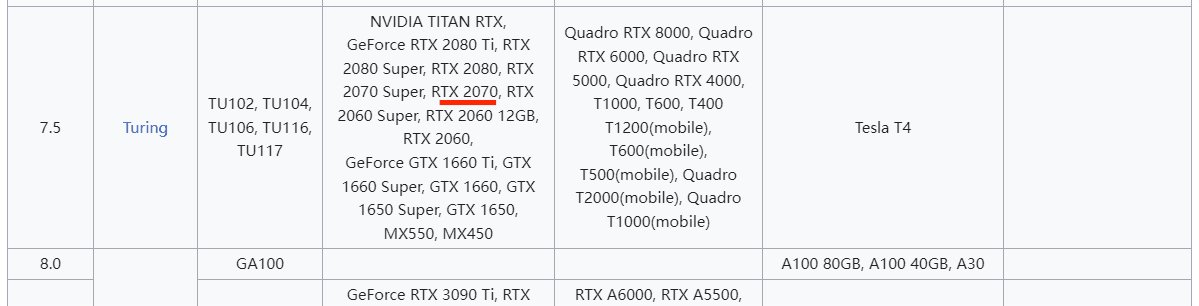 Windows下安装GPU版Pytorch完整指南