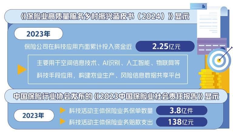 科技重塑保险业核心竞争力