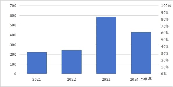 3•15年度报告|网络时代 金融黑灰产治理如何破局