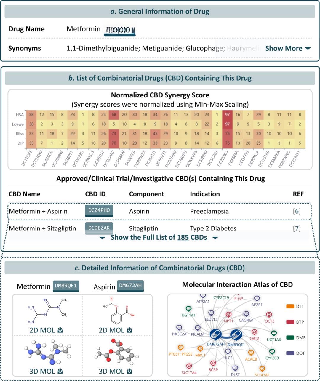 DrugMAP 2.0：面向所有药物的“药物-分子相互作用图谱”