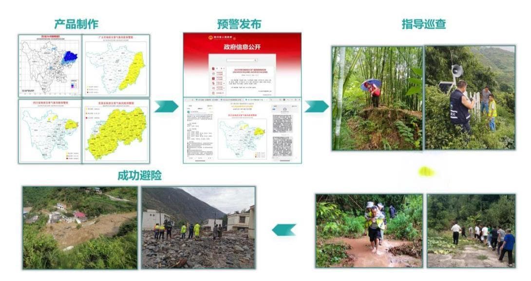 跨部门气象数据共享 助力地质灾害分级预警体系建设