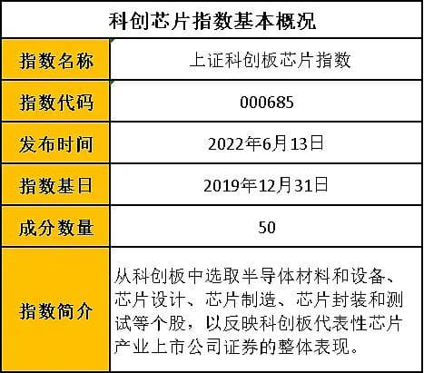 科创行业ETF大盘点