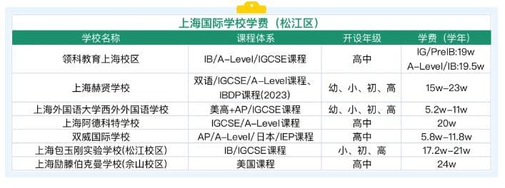 2025年上海16区国际学校全景指南，助力您的择校之路！