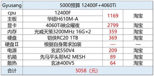 装机分享：5000预算12400F+4060Ti