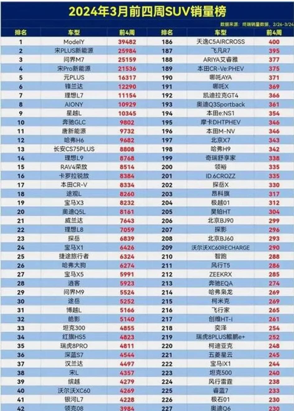 那些固执的选燃油车的消费者，到底在意的是什么？