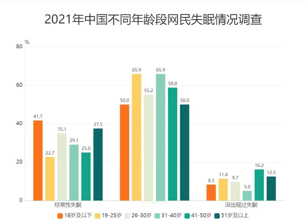 耳穴疗法联合虎符铜砭刮痧治疗1例顽固性失眠患者的临床案例分享