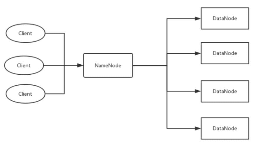 从Hadoop1.0到Hadoop2.0架构的优化和发展探索详解