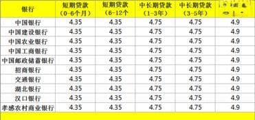 央行基准利率一览表：2016-2024年贷款与存款利率全解析