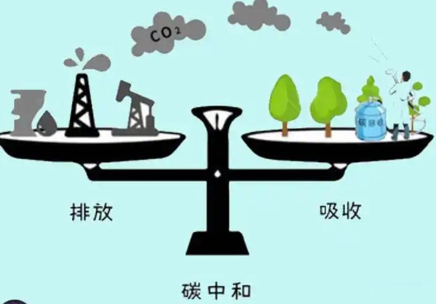 如何计算碳排放量？最全总结来了！