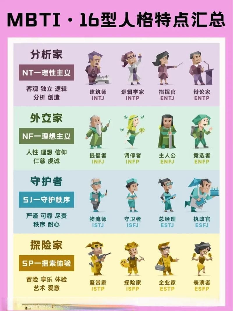 人格特征有哪些