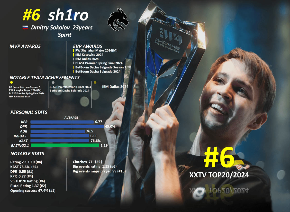 （TOP20预测）这次我的选择大于努力！2024年TOP6：sh1ro