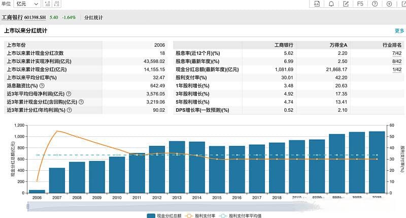 A股市场连续十年股息率超5%的八大高分红企业