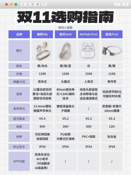 如何挑选适合自己的蓝牙耳机：音质、舒适度、续航全解析