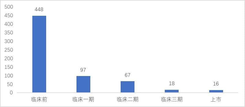 首款mRNA RSV疫苗获批，技术突破带动多领域发展