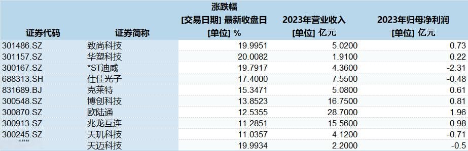 算力概念股爆发背后：业绩平平却成炒作“重灾区”
