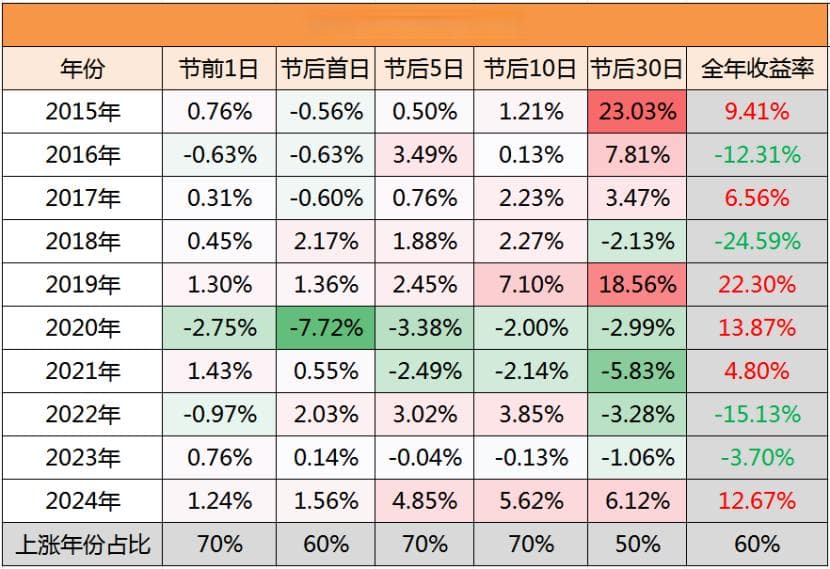 春节后A股投资策略：六大券商核心观点汇总